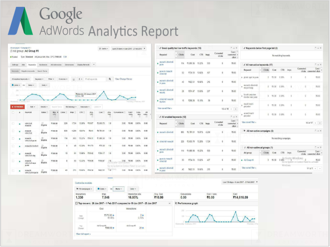 adword-analytical-report
