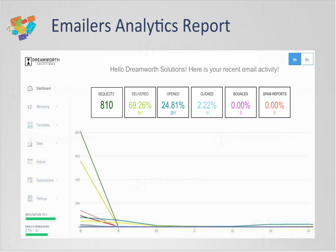 emailers_analyticals_report