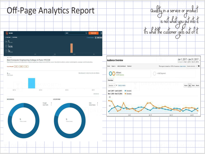 off-page-analytical-report