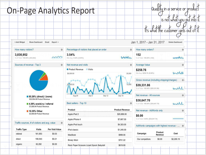 on-page-analytical-report