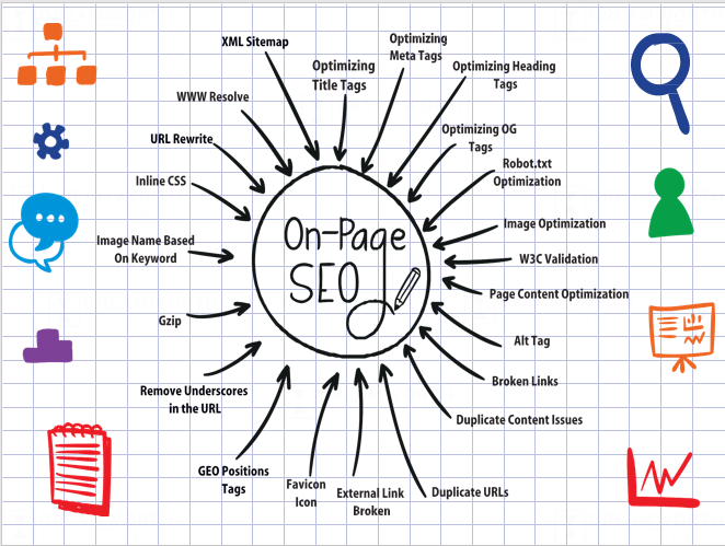 one-page-seo